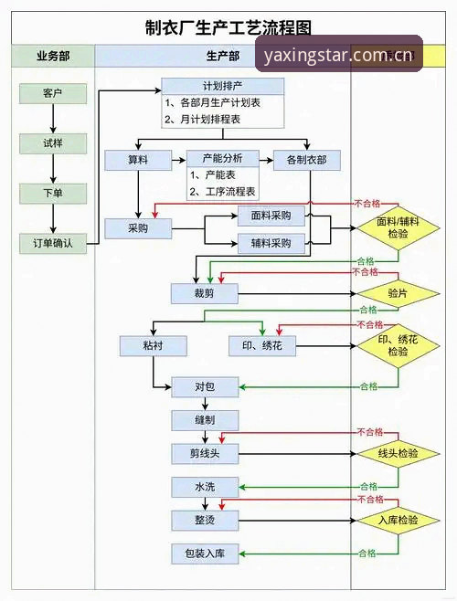 亚星账号申请教程对比 亚星账号申请教程对比:新手快速上手指南